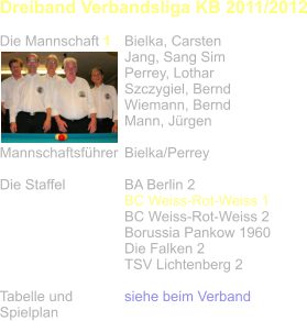 Dreiband Verbandsliga KB 2011/2012  Die Mannschaft 1	Bielka, Carsten Jang, Sang Sim Perrey, Lothar Szczygiel, Bernd Wiemann, Bernd Mann, Jürgen  Mannschaftsführer	Bielka/Perrey  Die Staffel		BA Berlin 2 BC Weiss-Rot-Weiss 1 BC Weiss-Rot-Weiss 2 Borussia Pankow 1960  Die Falken 2 TSV Lichtenberg 2  Tabelle und		siehe beim Verband Spielplan